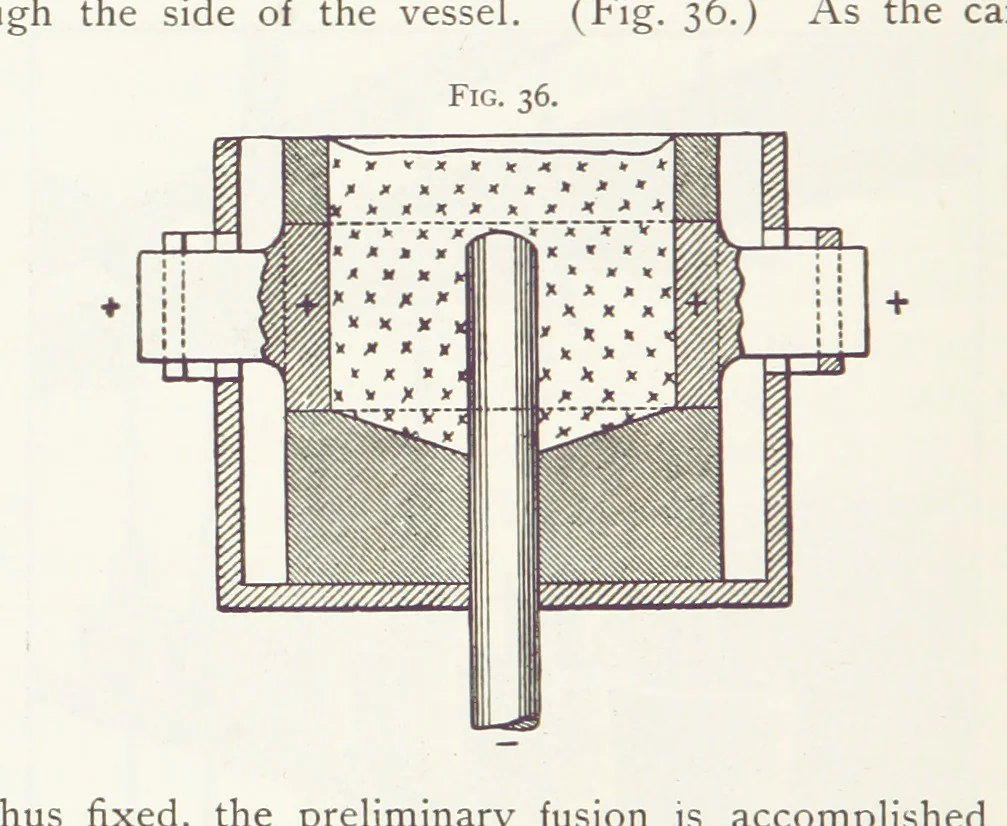 An illustration from Aluminium ... Third edition, revised and enlarged, etc, 1896, leaf 390