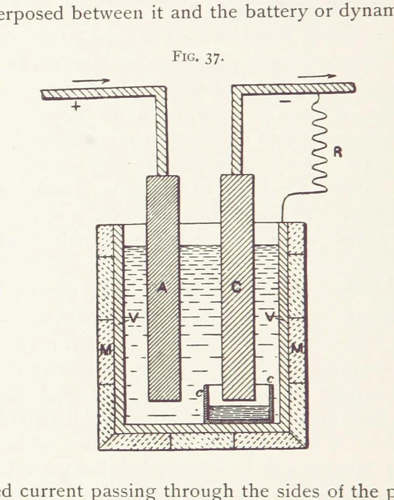 An illustration from Aluminium ... Third edition, revised and enlarged, etc, 1896, leaf 396