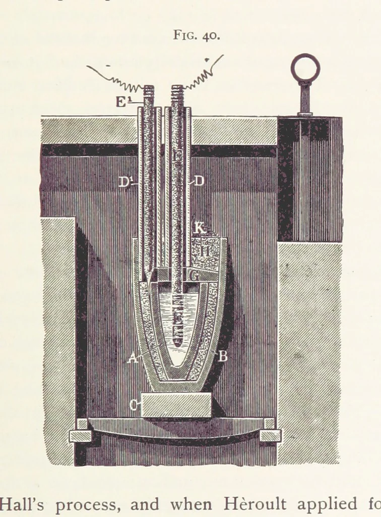An illustration from Aluminium ... Third edition, revised and enlarged, etc, 1896, leaf 427