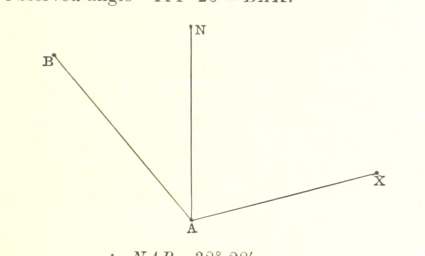 An illustration from Elements of Marine Surveying ... Second edition ... enlarged, 1894, leaf 117