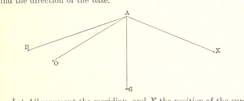 An illustration from Elements of Marine Surveying ... Second edition ... enlarged, 1894, leaf 117