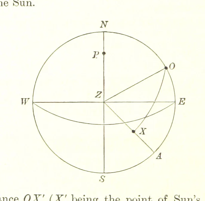 An illustration from Elements of Marine Surveying ... Second edition ... enlarged, 1894, leaf 126