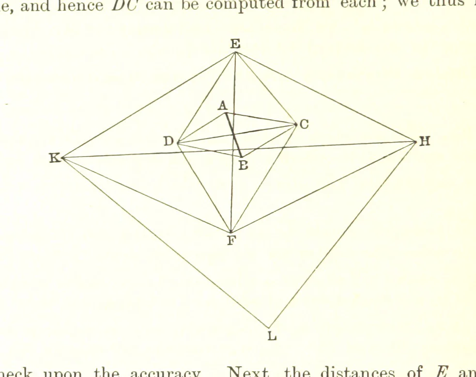 An illustration from Elements of Marine Surveying ... Second edition ... enlarged, 1894, leaf 132