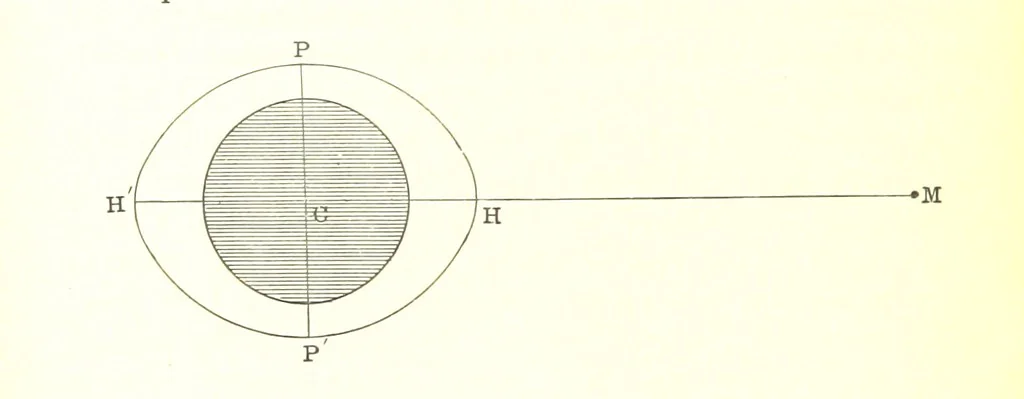 An illustration from Elements of Marine Surveying ... Second edition ... enlarged, 1894, leaf 156