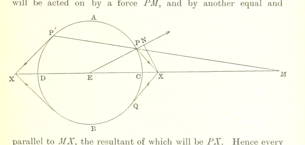An illustration from Elements of Marine Surveying ... Second edition ... enlarged, 1894, leaf 159