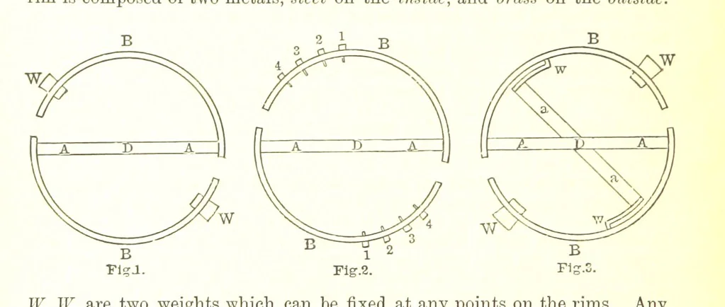 An illustration from Elements of Marine Surveying ... Second edition ... enlarged, 1894, leaf 204