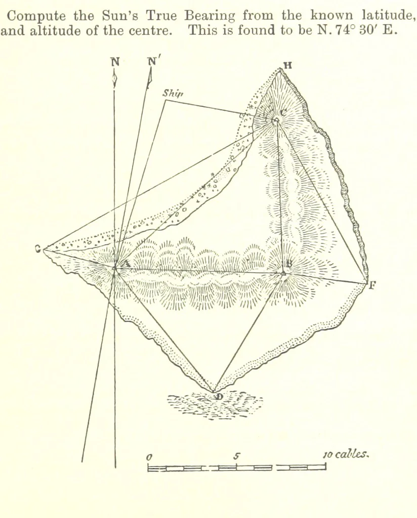 An illustration from Elements of Marine Surveying ... Second edition ... enlarged, 1894, leaf 235
