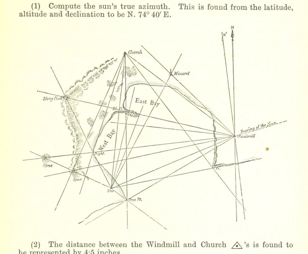 An illustration from Elements of Marine Surveying ... Second edition ... enlarged, 1894, leaf 237