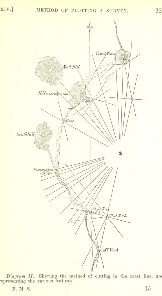 An illustration from Elements of Marine Surveying ... Second edition ... enlarged, 1894, leaf 241