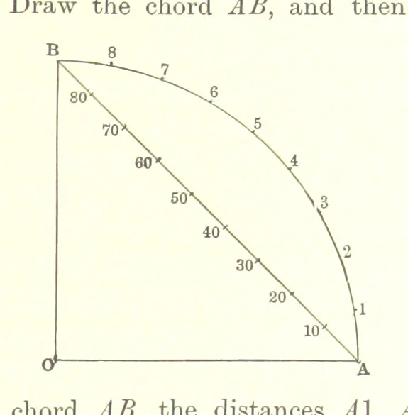 An illustration from Elements of Marine Surveying ... Second edition ... enlarged, 1894, leaf 47