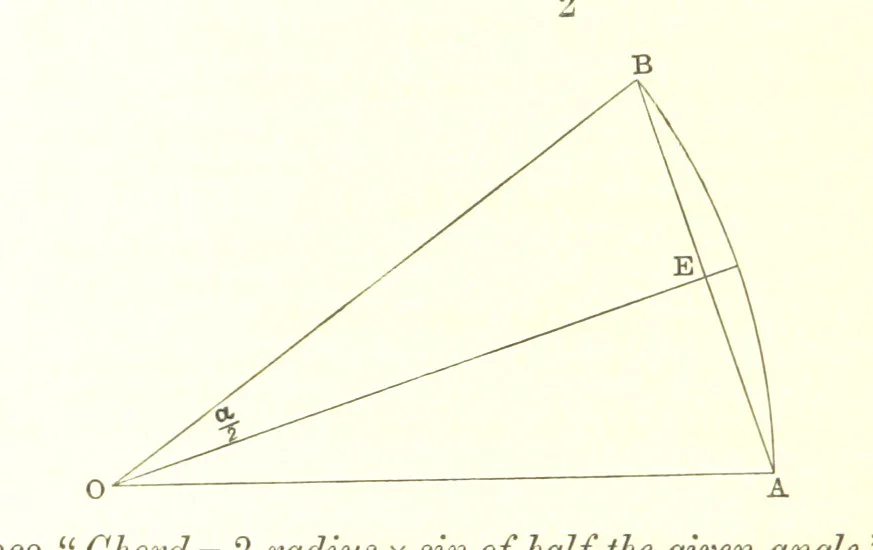 An illustration from Elements of Marine Surveying ... Second edition ... enlarged, 1894, leaf 54