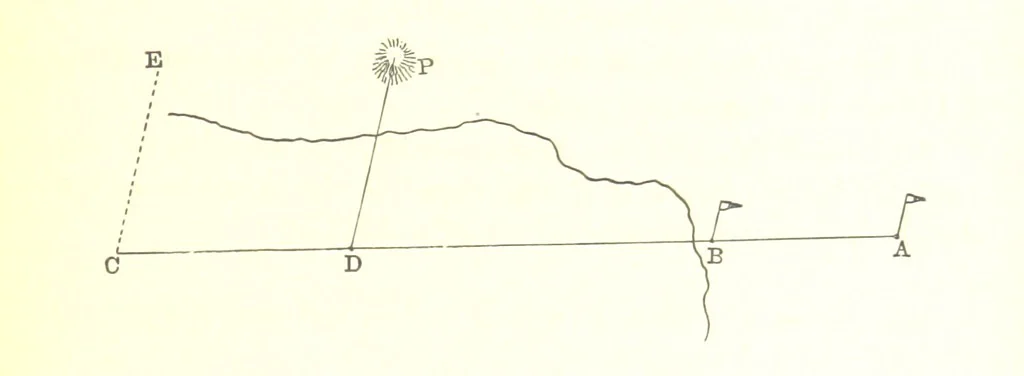 An illustration from Elements of Marine Surveying ... Second edition ... enlarged, 1894, leaf 59