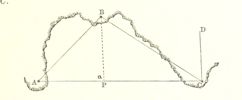 An illustration from Elements of Marine Surveying ... Second edition ... enlarged, 1894, leaf 61