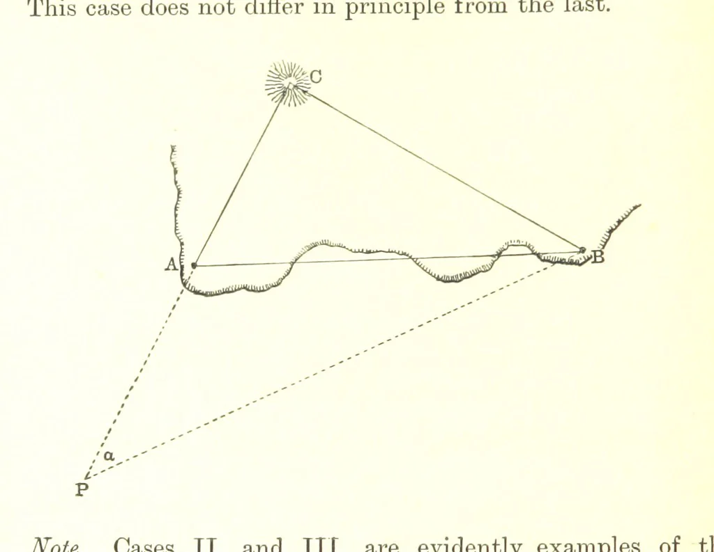 An illustration from Elements of Marine Surveying ... Second edition ... enlarged, 1894, leaf 62