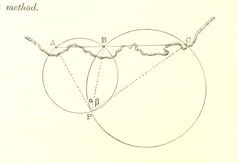 An illustration from Elements of Marine Surveying ... Second edition ... enlarged, 1894, leaf 62