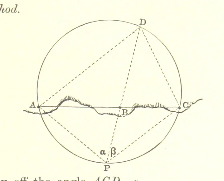 An illustration from Elements of Marine Surveying ... Second edition ... enlarged, 1894, leaf 63
