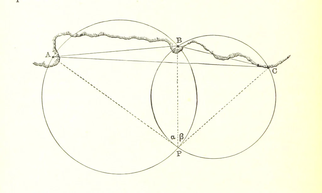 An illustration from Elements of Marine Surveying ... Second edition ... enlarged, 1894, leaf 64