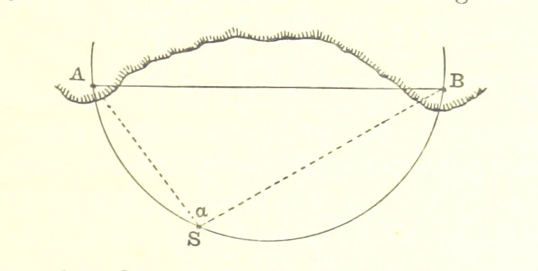 An illustration from Elements of Marine Surveying ... Second edition ... enlarged, 1894, leaf 69