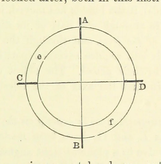 An illustration from A Treatise on Marine Surveying: prepared for the use of younger Naval Officers, etc, 1882, leaf 131