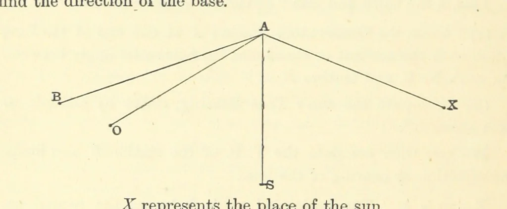 An illustration from A Treatise on Marine Surveying: prepared for the use of younger Naval Officers, etc, 1882, leaf 156