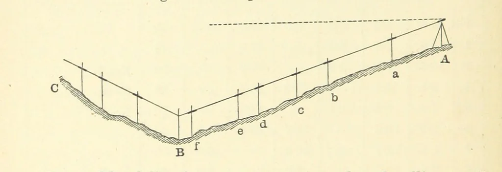 An illustration from A Treatise on Marine Surveying: prepared for the use of younger Naval Officers, etc, 1882, leaf 178