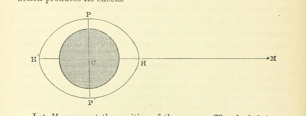 An illustration from A Treatise on Marine Surveying: prepared for the use of younger Naval Officers, etc, 1882, leaf 188