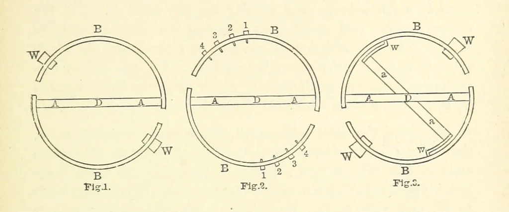 An illustration from A Treatise on Marine Surveying: prepared for the use of younger Naval Officers, etc, 1882, leaf 237