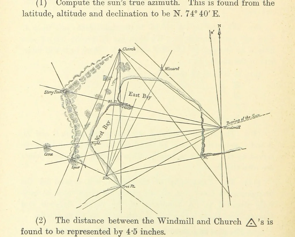 An illustration from A Treatise on Marine Surveying: prepared for the use of younger Naval Officers, etc, 1882, leaf 276