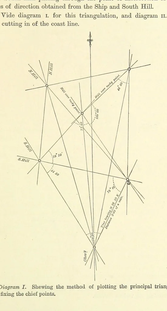 An illustration from A Treatise on Marine Surveying: prepared for the use of younger Naval Officers, etc, 1882, leaf 281
