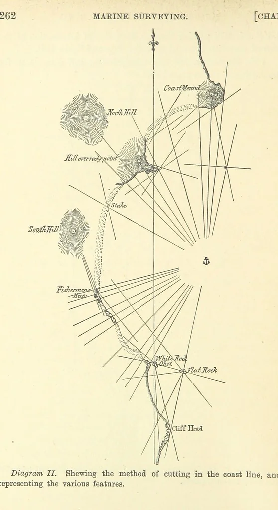 An illustration from A Treatise on Marine Surveying: prepared for the use of younger Naval Officers, etc, 1882, leaf 282