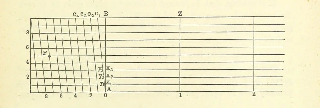 An illustration from A Treatise on Marine Surveying: prepared for the use of younger Naval Officers, etc, 1882, leaf 45