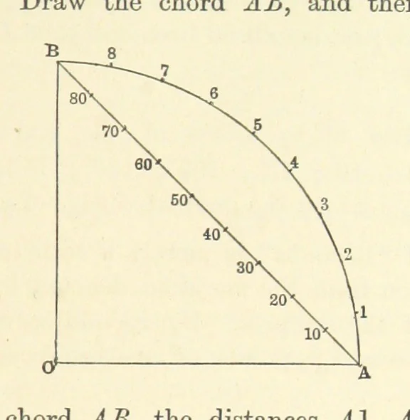 An illustration from A Treatise on Marine Surveying: prepared for the use of younger Naval Officers, etc, 1882, leaf 59