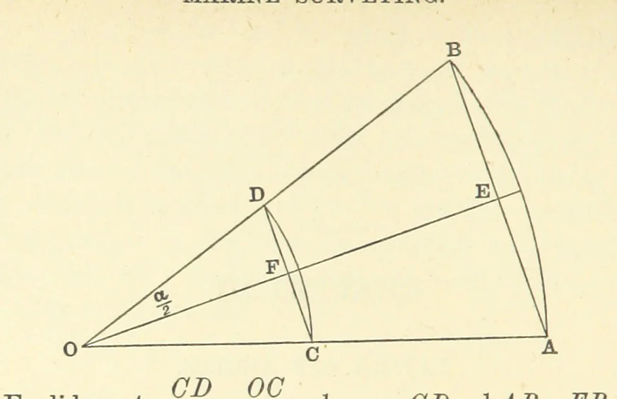 An illustration from A Treatise on Marine Surveying: prepared for the use of younger Naval Officers, etc, 1882, leaf 70
