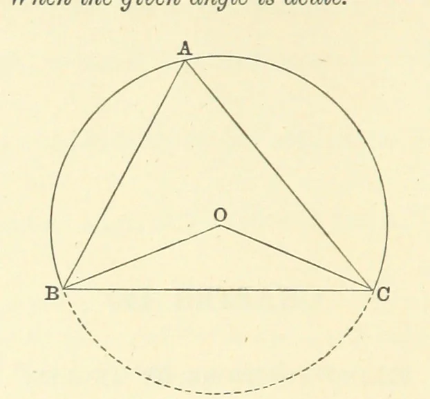 An illustration from A Treatise on Marine Surveying: prepared for the use of younger Naval Officers, etc, 1882, leaf 74