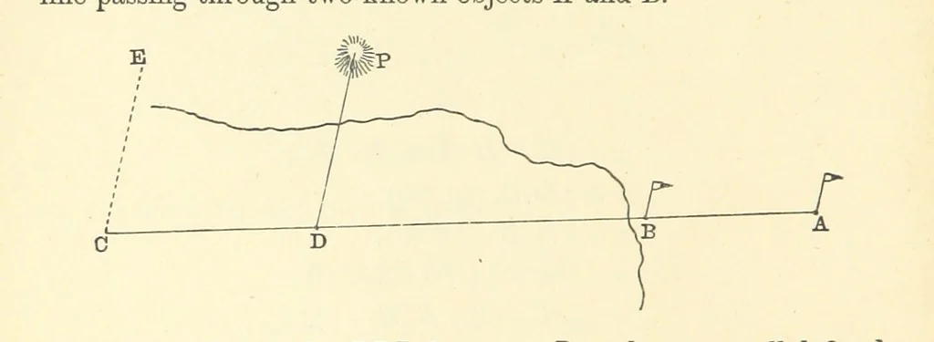 An illustration from A Treatise on Marine Surveying: prepared for the use of younger Naval Officers, etc, 1882, leaf 76