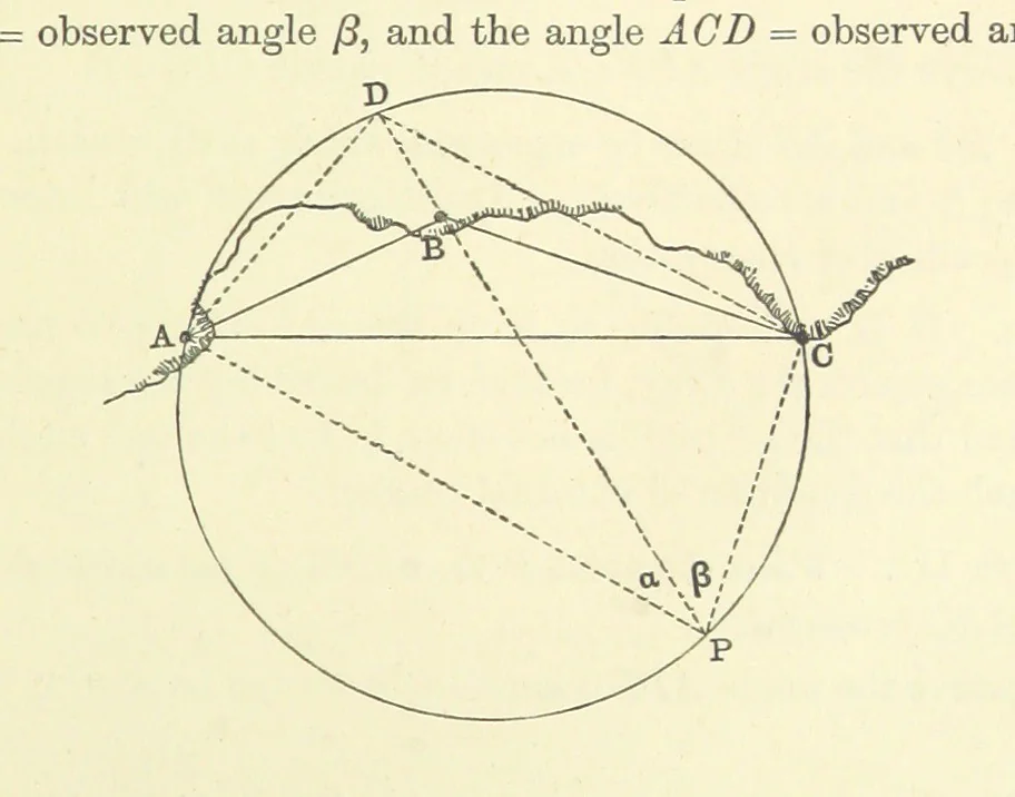 An illustration from A Treatise on Marine Surveying: prepared for the use of younger Naval Officers, etc, 1882, leaf 77