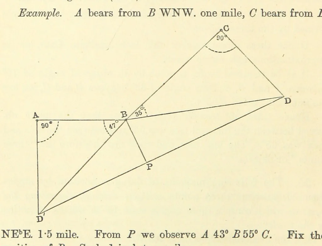 An illustration from A Treatise on Marine Surveying: prepared for the use of younger Naval Officers, etc, 1882, leaf 84