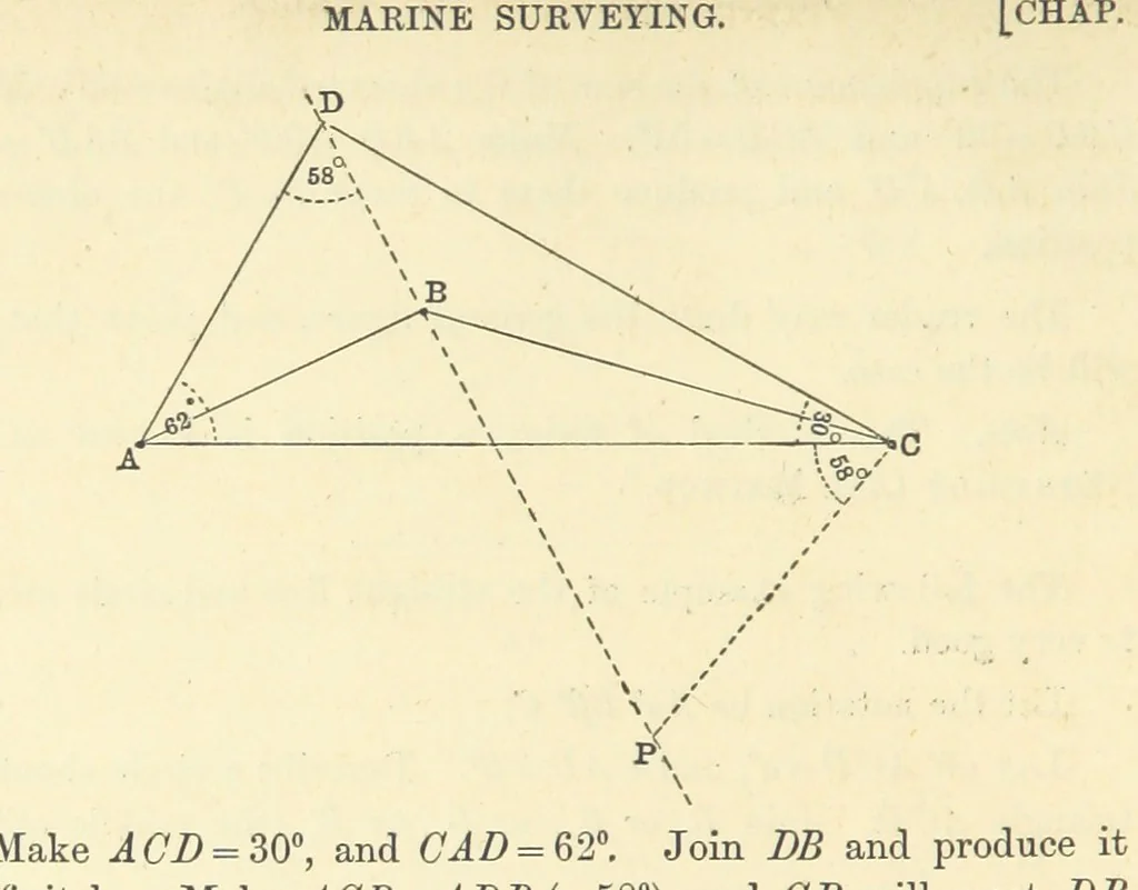 An illustration from A Treatise on Marine Surveying: prepared for the use of younger Naval Officers, etc, 1882, leaf 88