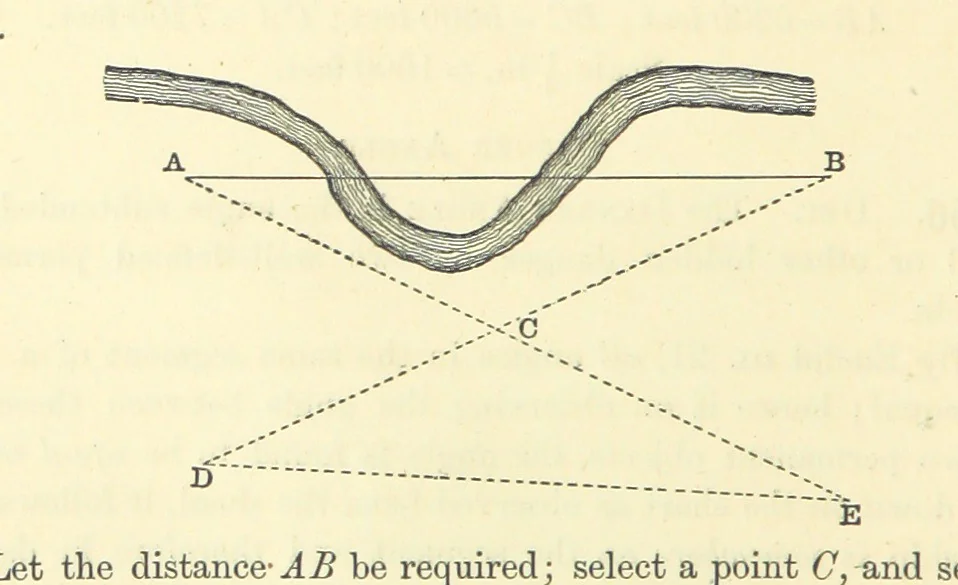 An illustration from A Treatise on Marine Surveying: prepared for the use of younger Naval Officers, etc, 1882, leaf 90