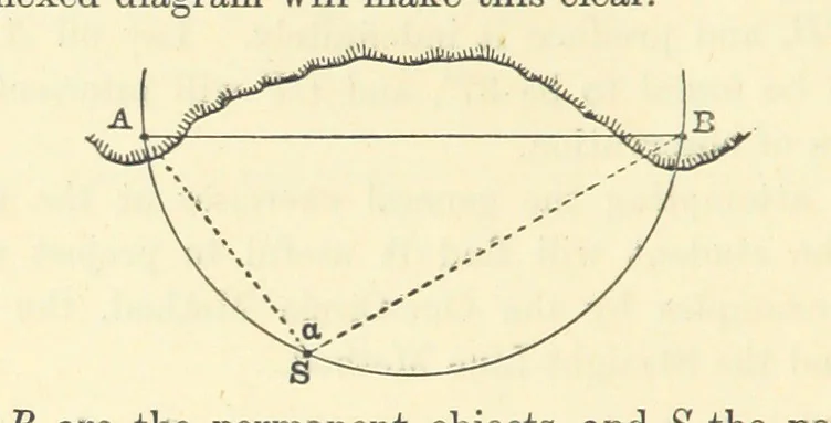 An illustration from A Treatise on Marine Surveying: prepared for the use of younger Naval Officers, etc, 1882, leaf 90