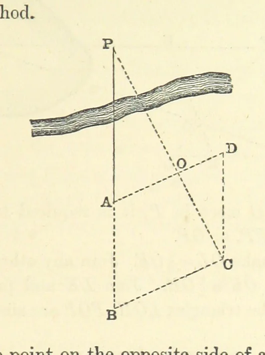 An illustration from A Treatise on Marine Surveying: prepared for the use of younger Naval Officers, etc, 1882, leaf 91