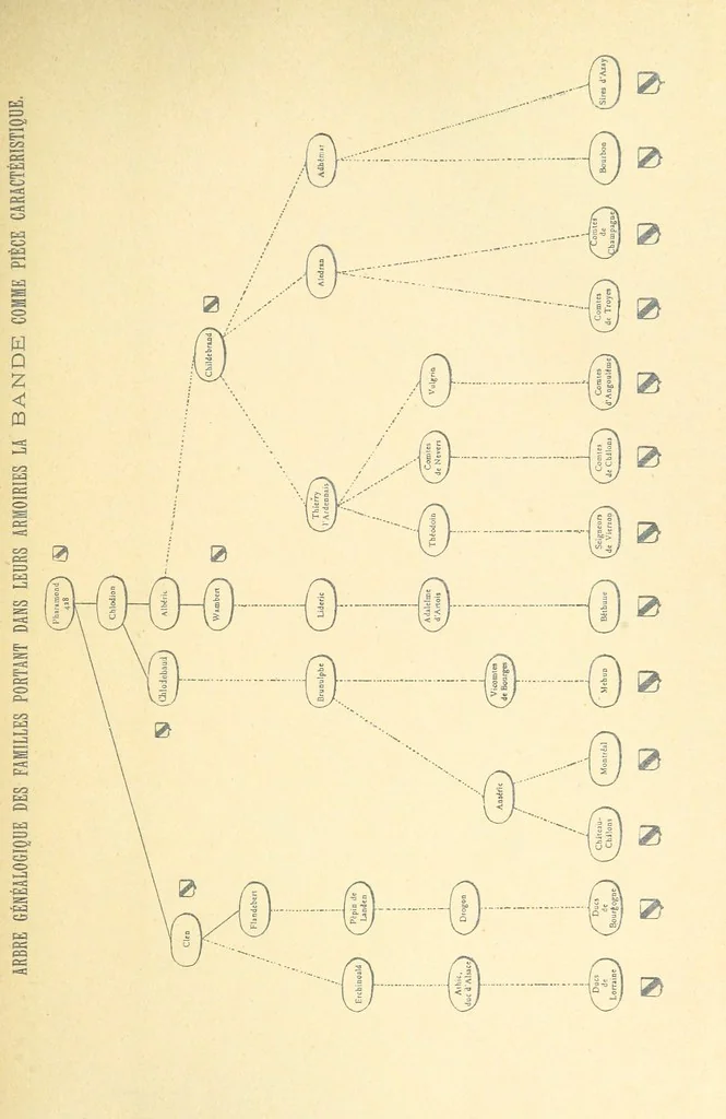 An illustration from Histoire de Selles en Berry et de ses seigneurs, etc, 1899, leaf 533