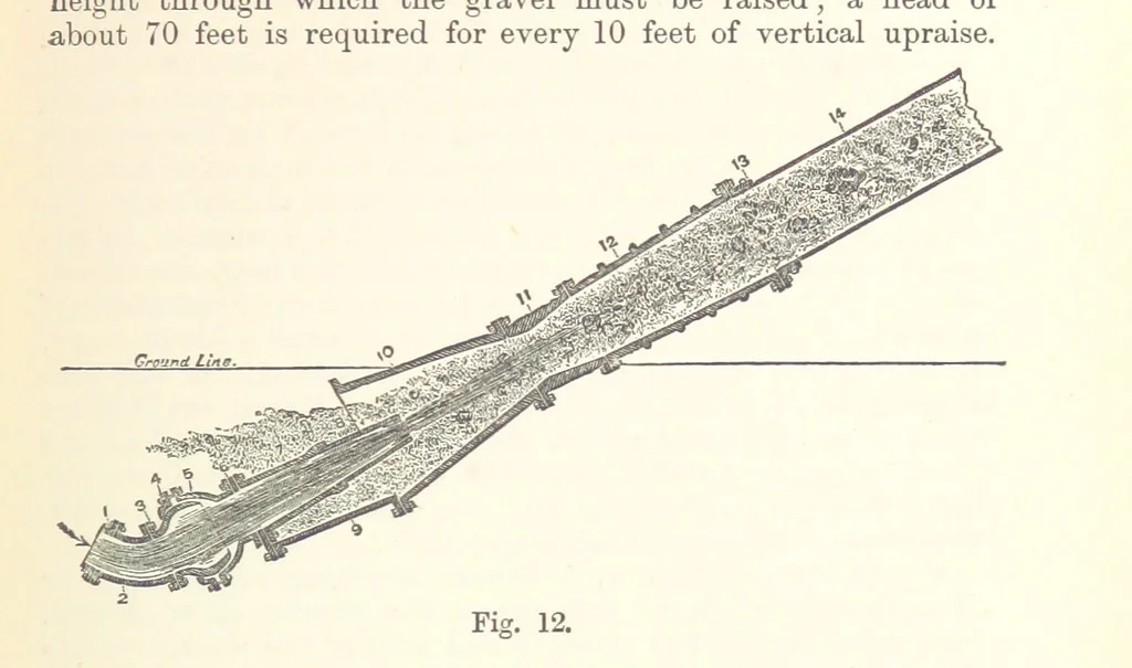 An illustration from The Metallurgy of Gold, etc, 1894, leaf 101