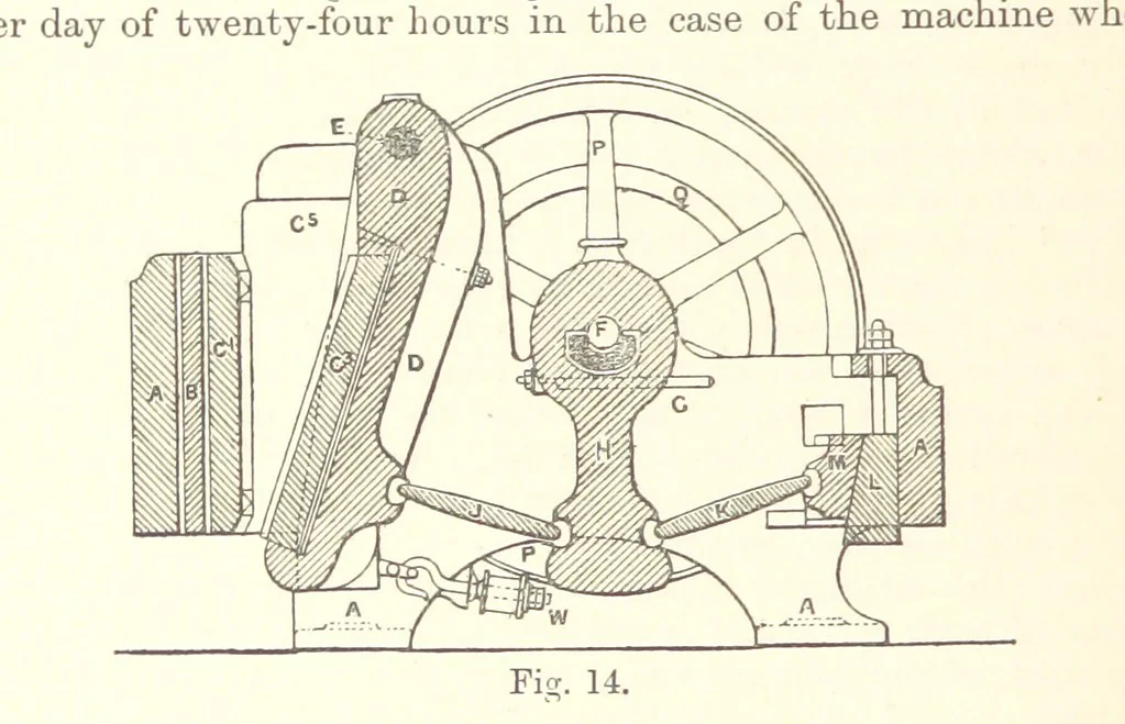 An illustration from The Metallurgy of Gold, etc, 1894, leaf 114