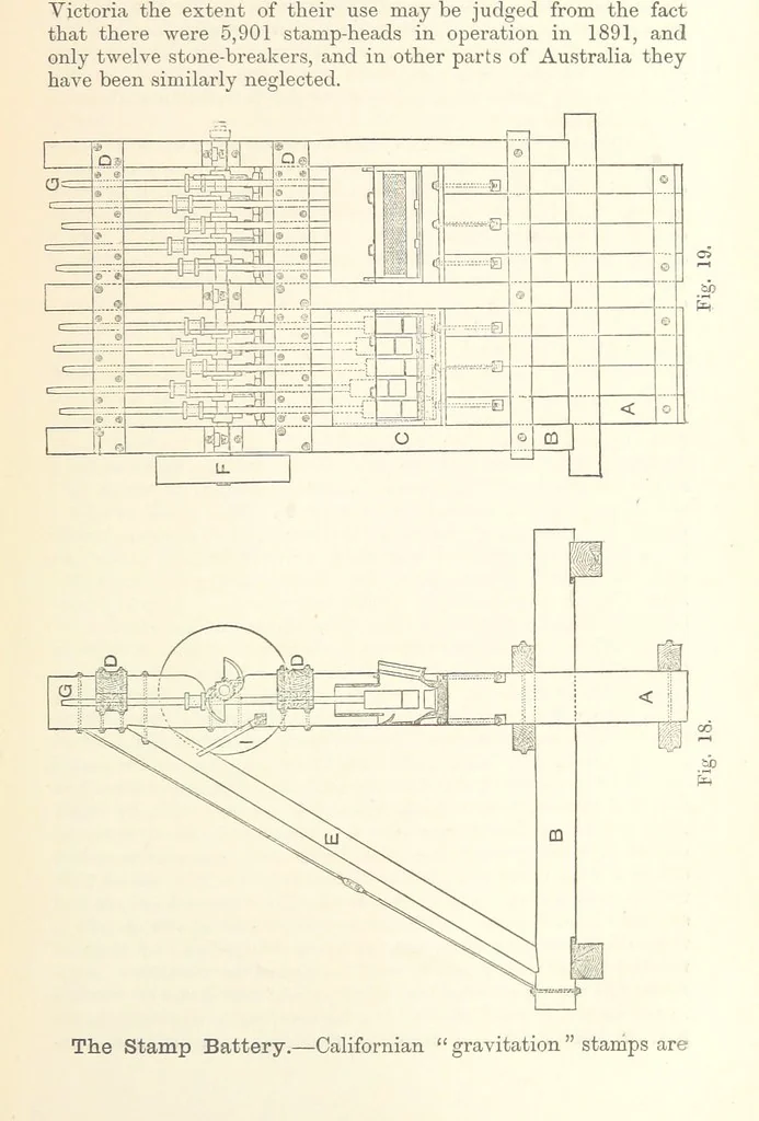 An illustration from The Metallurgy of Gold, etc, 1894, leaf 119