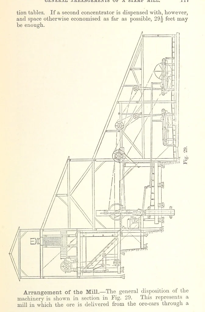 An illustration from The Metallurgy of Gold, etc, 1894, leaf 137