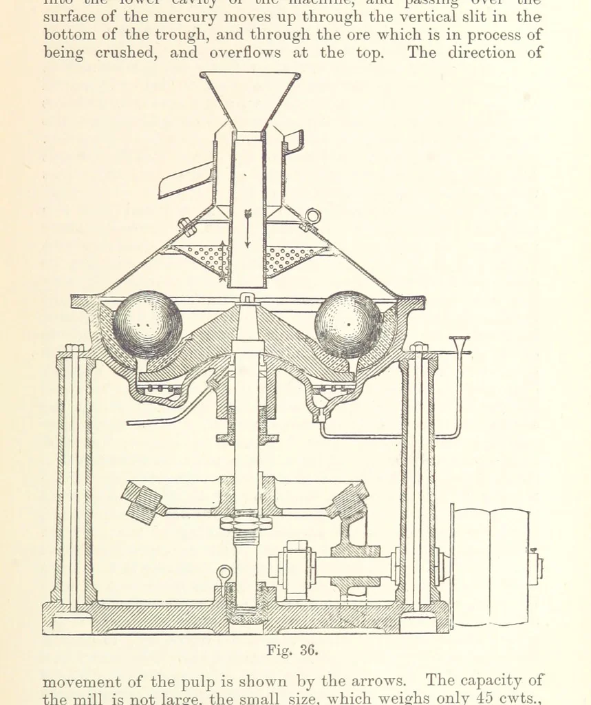 An illustration from The Metallurgy of Gold, etc, 1894, leaf 173