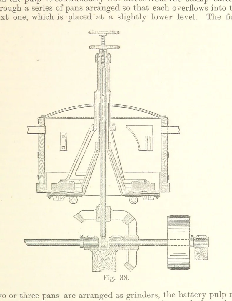 An illustration from The Metallurgy of Gold, etc, 1894, leaf 179