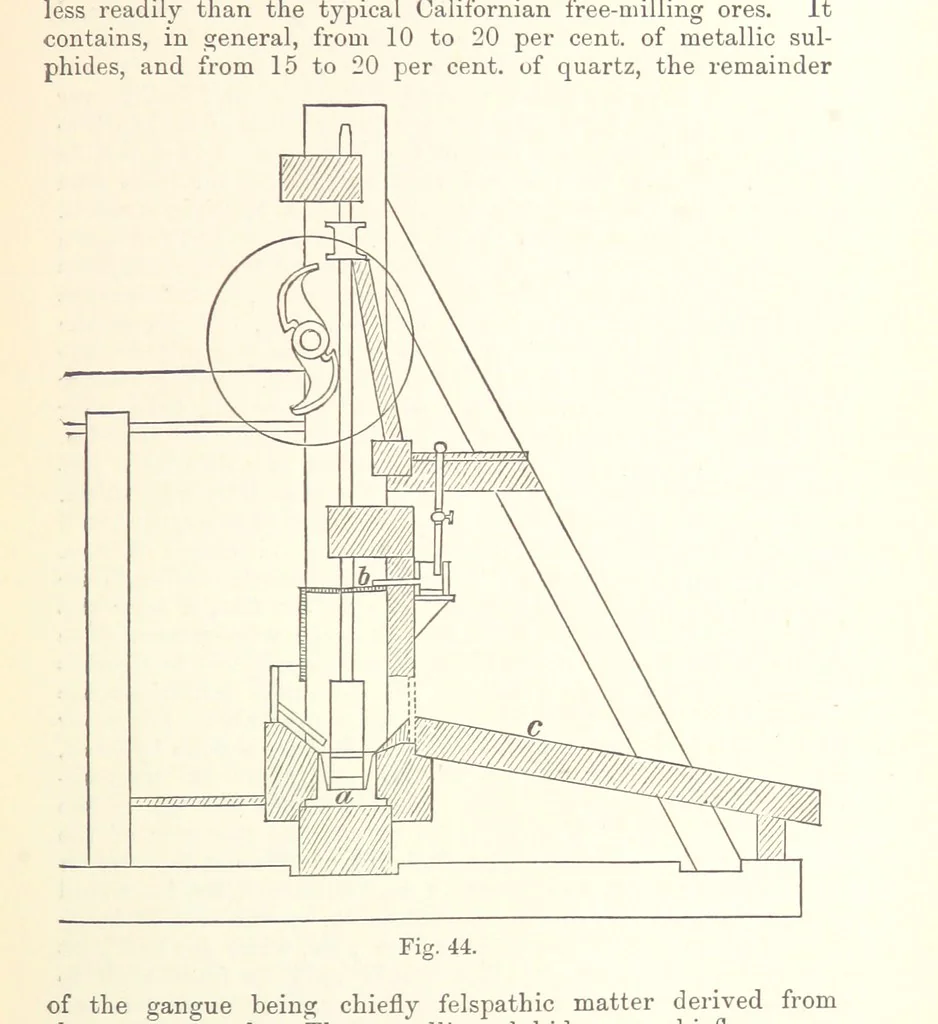 An illustration from The Metallurgy of Gold, etc, 1894, leaf 209