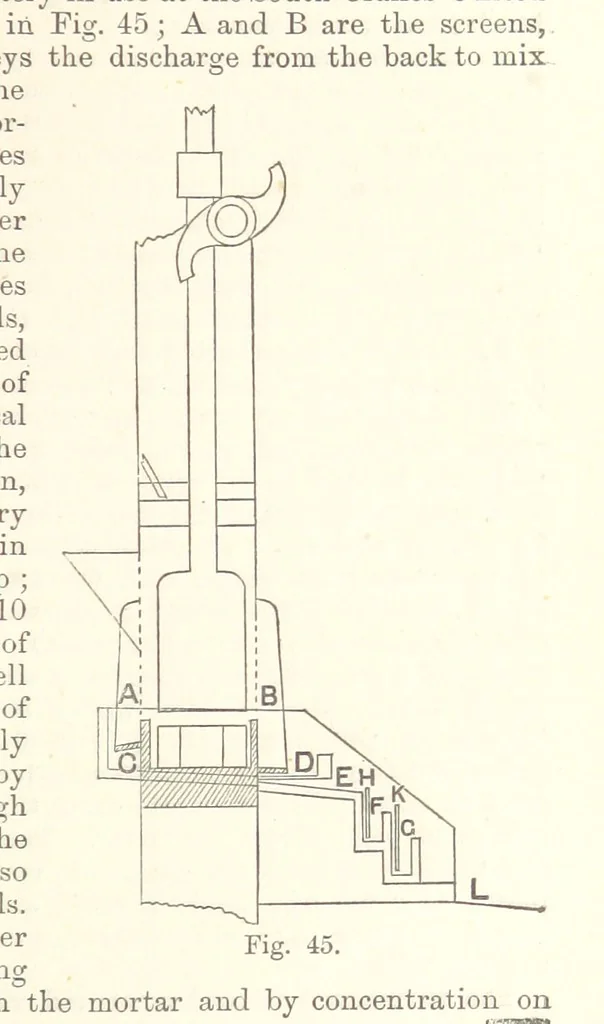 An illustration from The Metallurgy of Gold, etc, 1894, leaf 215